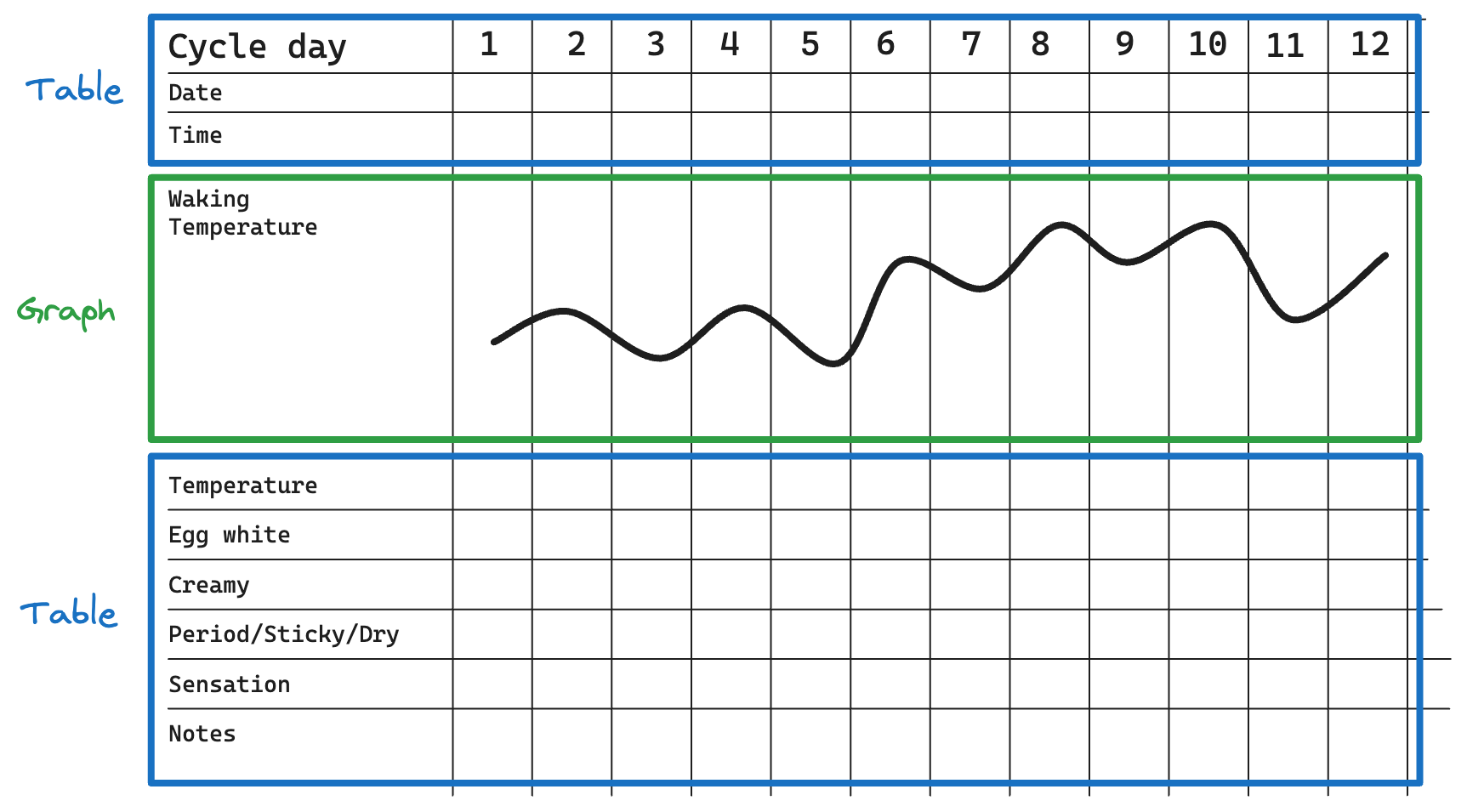 Period chart diagram