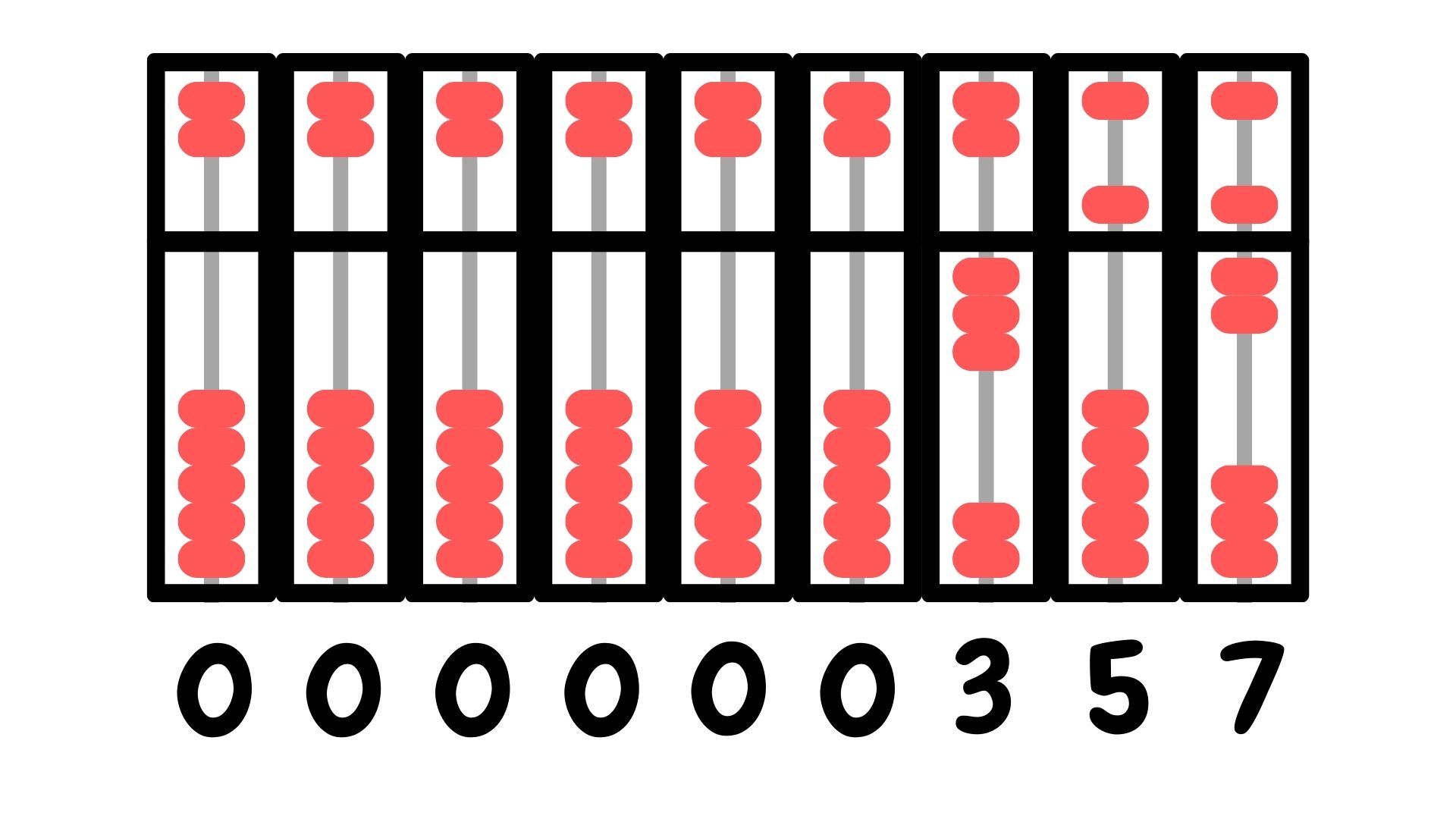 Diagram showing how number 357 is represented using the abacus